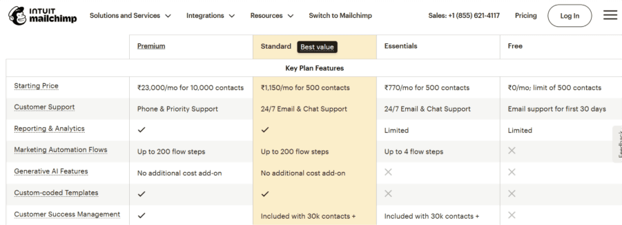 Example of Tiered Pricing Model