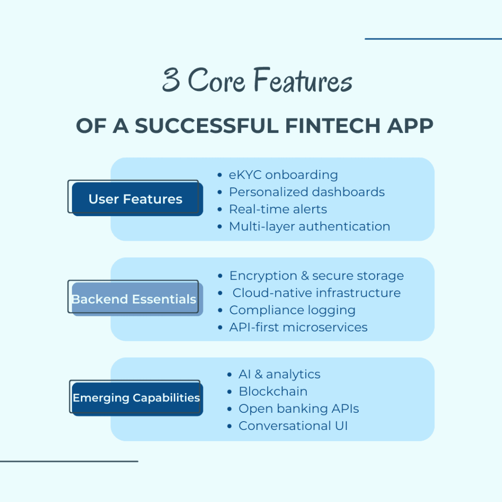 The Core Features of a Successful Fintech App
